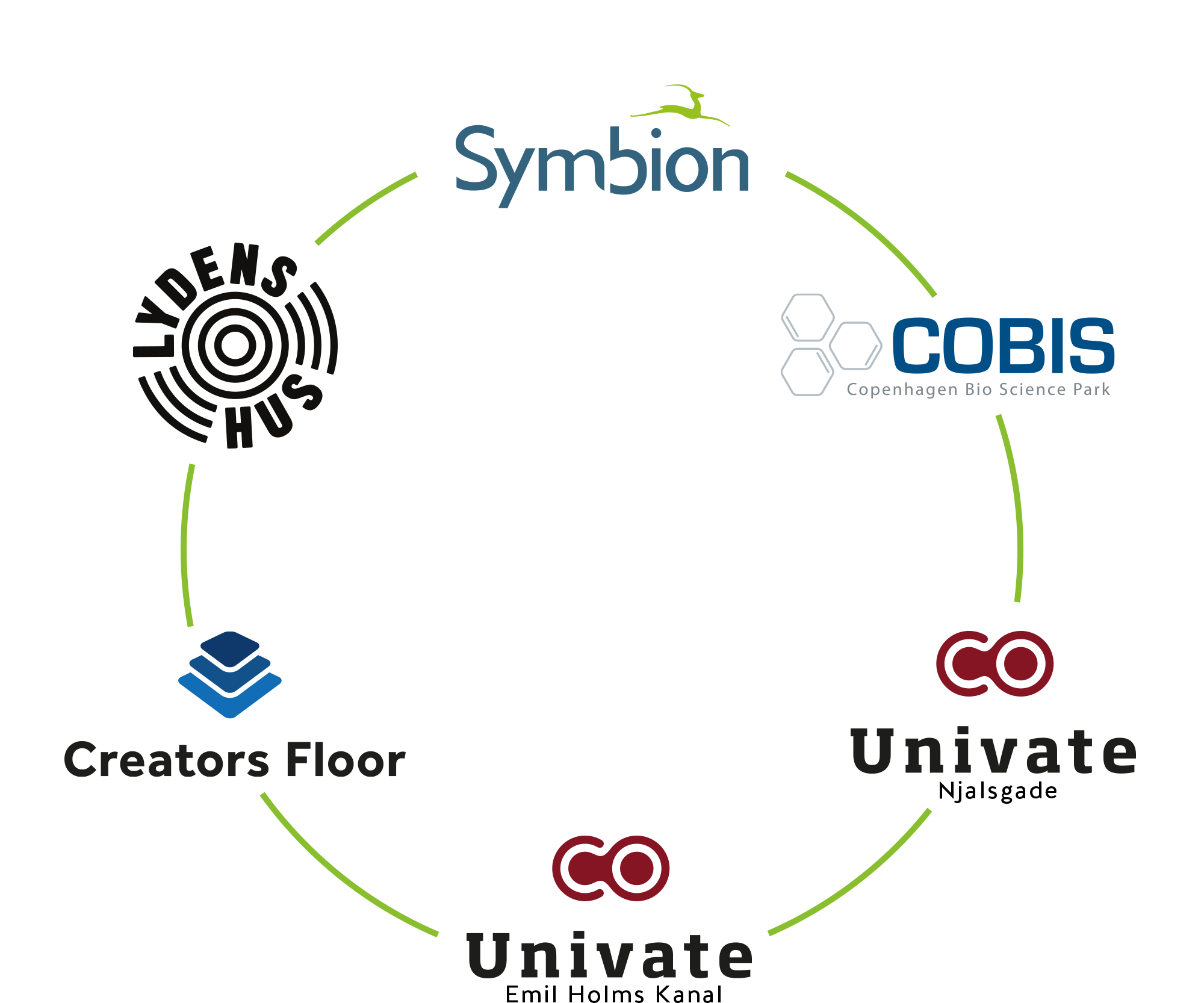 Symbion Community